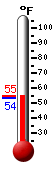Currently: 54.6&deg;F, Max: 54.8&deg;F, Min: 53.6&deg;F