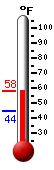 Currently: 55.8&deg;F, Max: 55.8&deg;F, Min: 45.6&deg;F